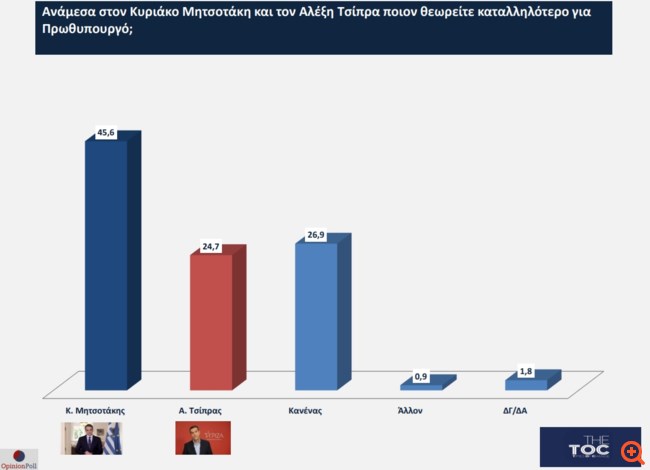 Opinion Poll