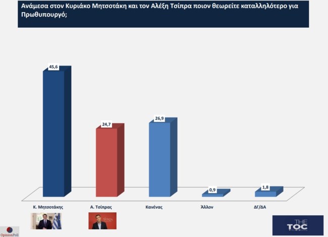 Opinion Poll