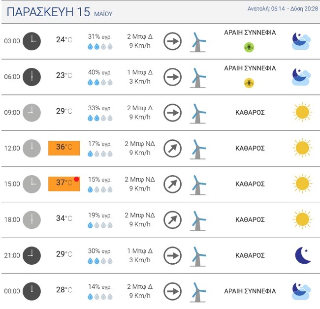 Προσοχή! Έρχεται αφρικανική ζέστη και σκόνη ως την Παρασκευή- Θερμοκρασία ακόμα και 40 βαθμοί το Σάββατο