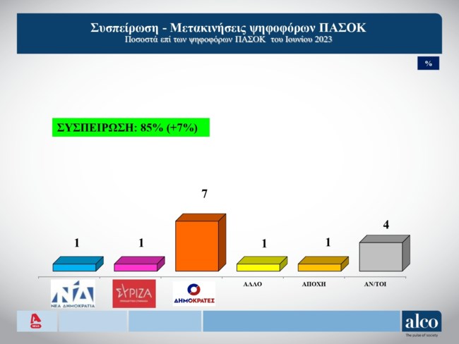 πασοκ