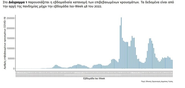 ΚΟΡΟΝΟΙΟΣ ΚΡΟΥΣΜΑΤΑ