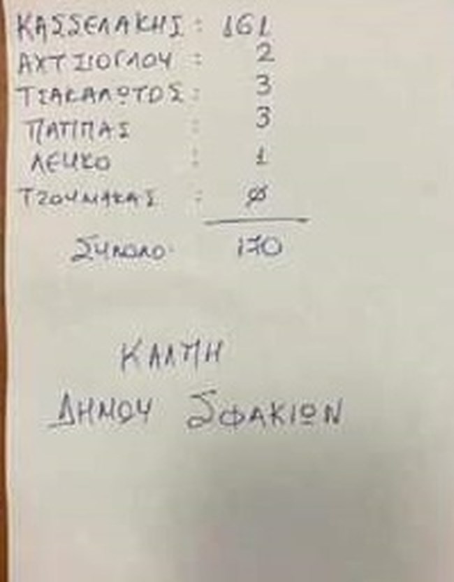 ΚΑΣΕΛΑΚΗΣ ΣΦΑΚΙΑ