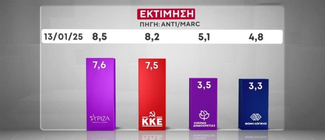 εκτιμηησ