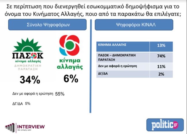 ΔΗΜΟΣΚΟΠΗΣΗ INTERVIEW