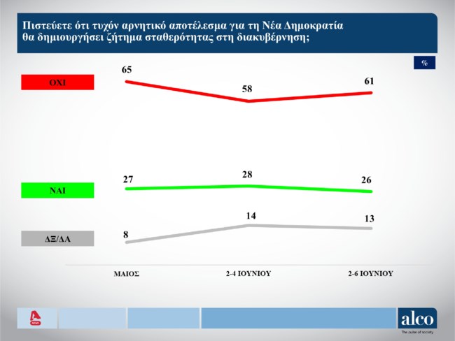 Δημοσκόπηση Alco