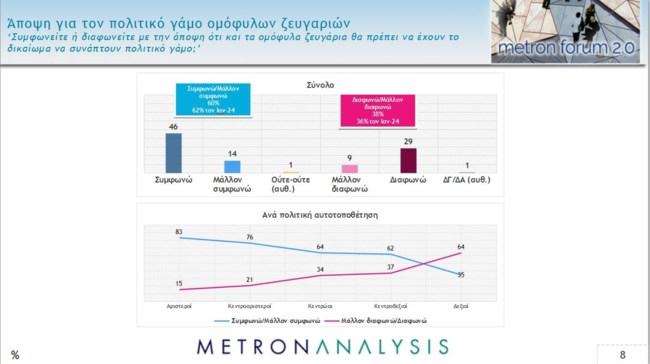 Δημοσκόπηση Metron Analysis