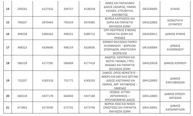Απάτητες Παραλίες