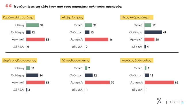 προρατα