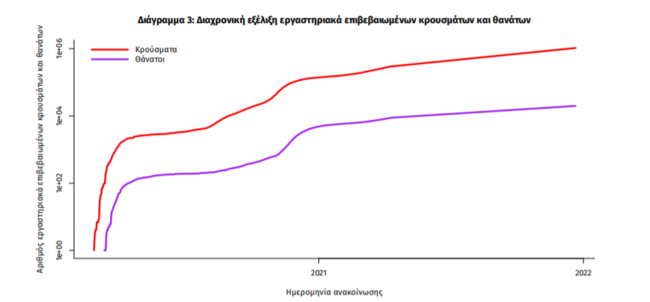 Χάρτης ΕΟΔΥ