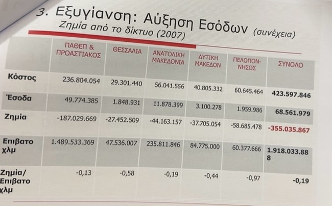 πίνακας Χατζηδάκη