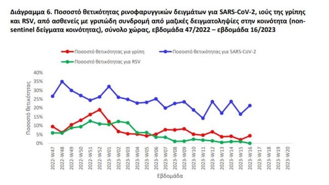 ΚΟΡΟΝΟΙΟΣ ΚΡΟΥΣΜΑΤΑ