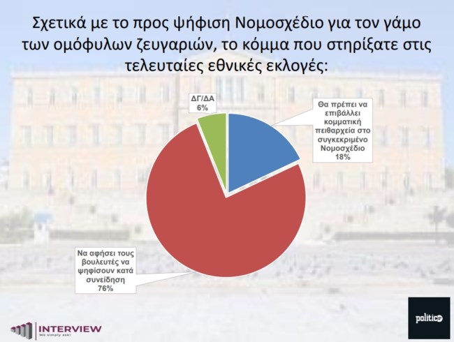 δημοσκοπηση 8