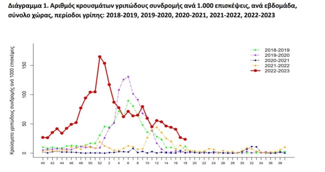 ΚΟΡΟΝΟΙΟΣ ΚΡΟΥΣΜΑΤΑ
