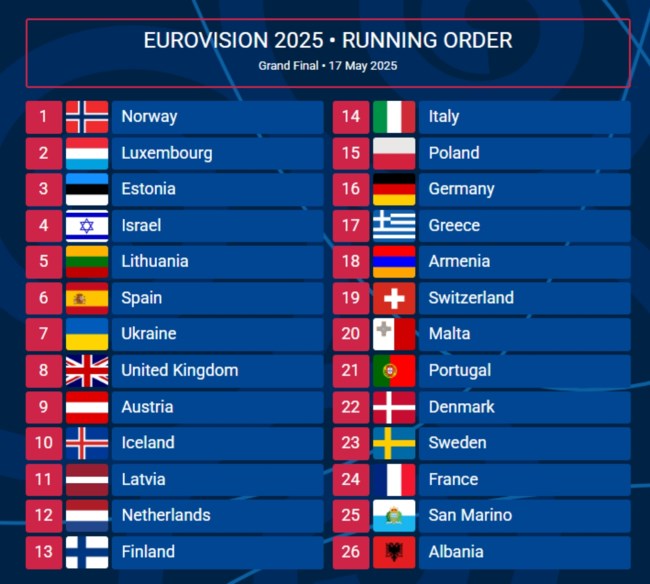 Eurovision 2025: Ανακοινώθηκε η σειρά εμφάνισης στον τελικό του Σαββάτου - Πότε θα βγει στη σκηνή η Κλαυδία