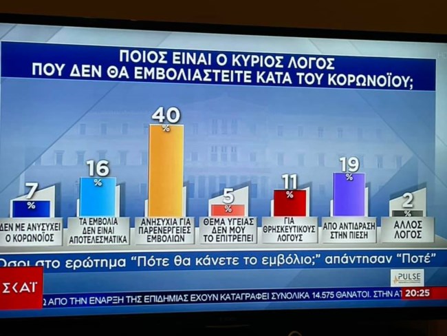 Δημοσκόπηση