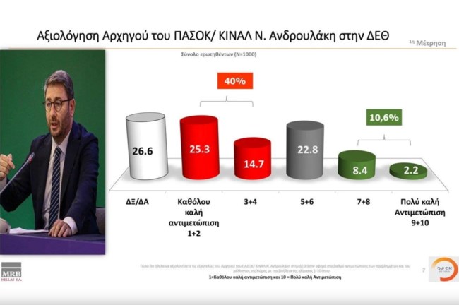 Δημοσκόπηση MRB