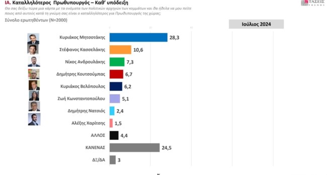 μρβ 3