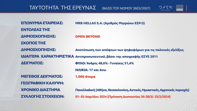 ταυτοτητα