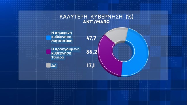 Δημοσκόπηση Marc
