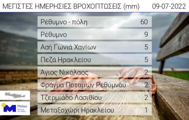 ΚΡΗΤΗ ΒΡΟΧΗ