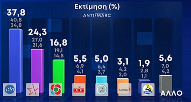 εκτιμηση αρψ