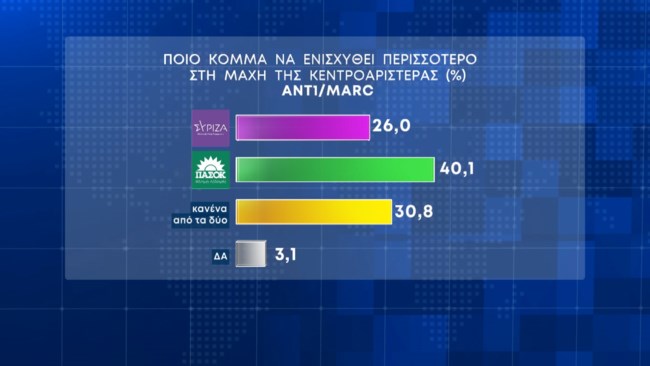 Δημοσκόπηση Marc