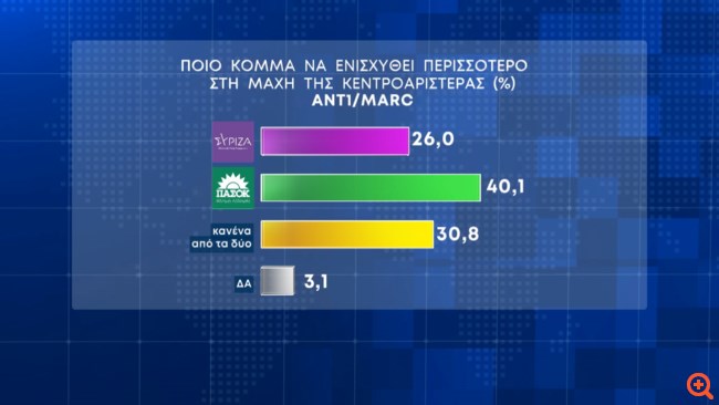 Δημοσκόπηση Marc