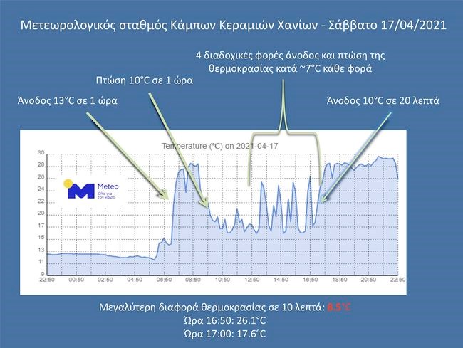 μετεο