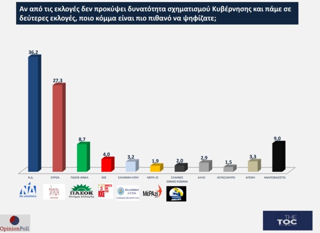 Opinion Poll