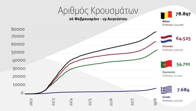 Κορονοϊός
