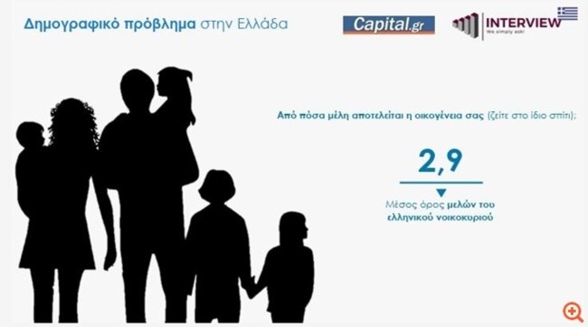 μεγεθος νοικοκυριου