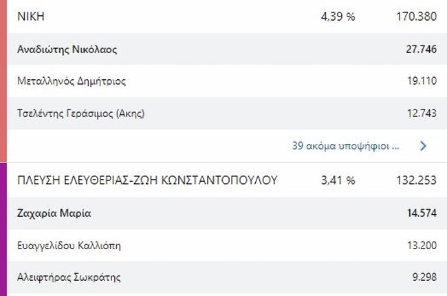 νικη