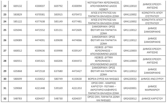 Απάτητες Παραλίες