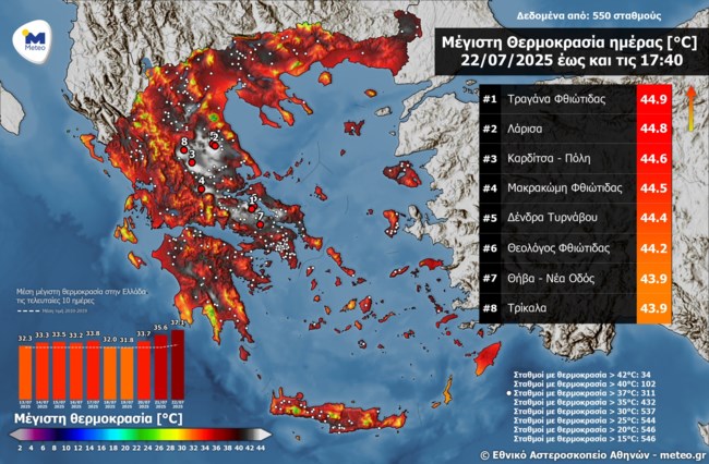 Καύσωνας: Άγγιξε 45άρι το θερμόμετρο - Σε Καρδίτσα και Λάρισα οι υψηλότερες θερμοκρασίες της Ευρώπης για σήμερα