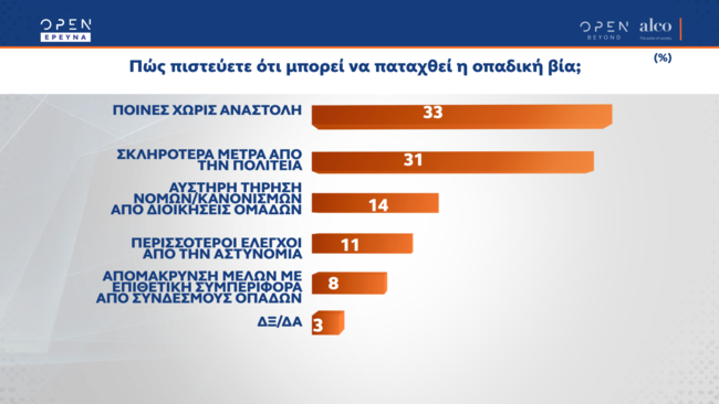 Δημοσκόπηση ALCO
