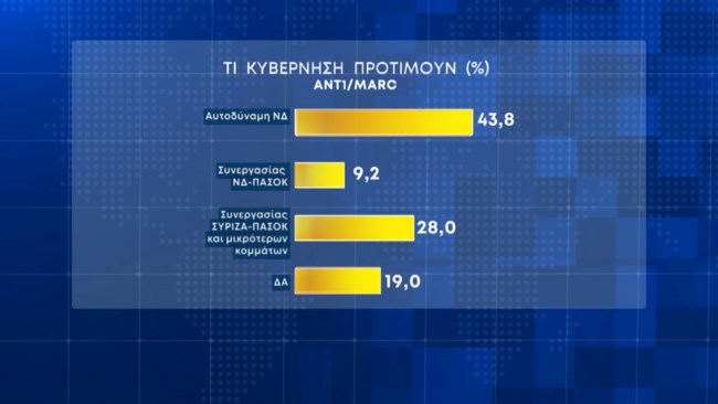 Δημοσκόπηση Marc