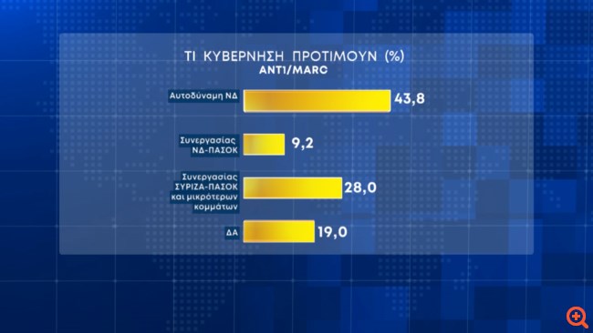 Δημοσκόπηση Marc