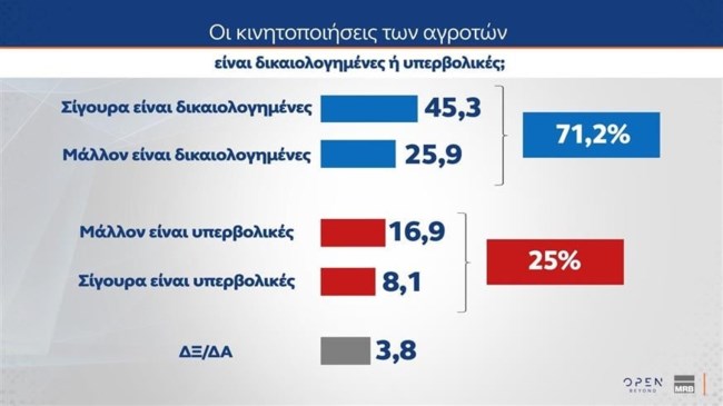 ΔΗΜΟΣΚΟΠΗΣΗ