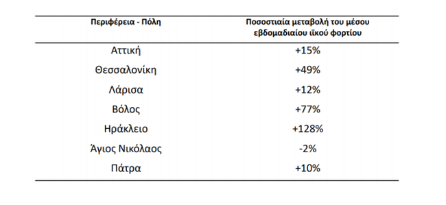 λυματα