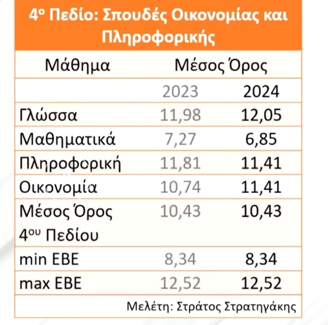 4ο