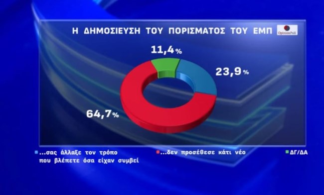 ΕΜΠ