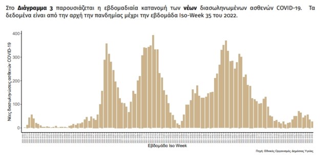 Χάρτης ΕΟΔΥ