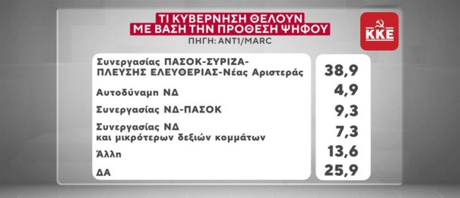 ΔΗΜΟΣΚΟΠΗΣΗ
