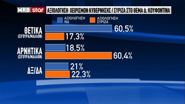 δημοσκοπηση