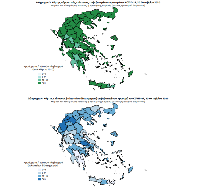 Κορονοϊός: Επικίνδυνη "έκρηξη" με 667 νέα κρούσματα σήμερα - Οκτώ νεκροί - 87 διασωληνωμένοι