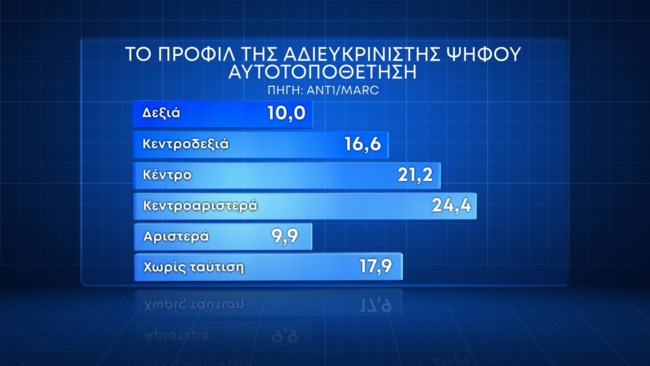 Δημοσκόπηση Marc