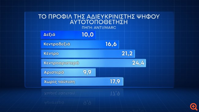 Δημοσκόπηση Marc