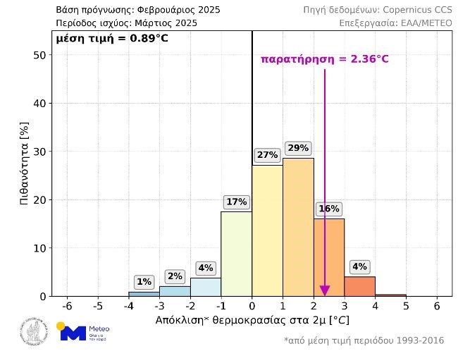 ΜΕΤΕΟ ΘΕΡΜΟΚΡΑΣΙΑ ΜΑΙΟΣ