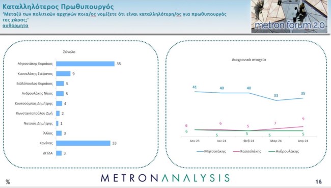 καταλληλοτερος