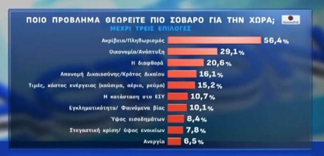 ΔΗΜΟΣΚΟΠΗΣΗ OPINION POLL